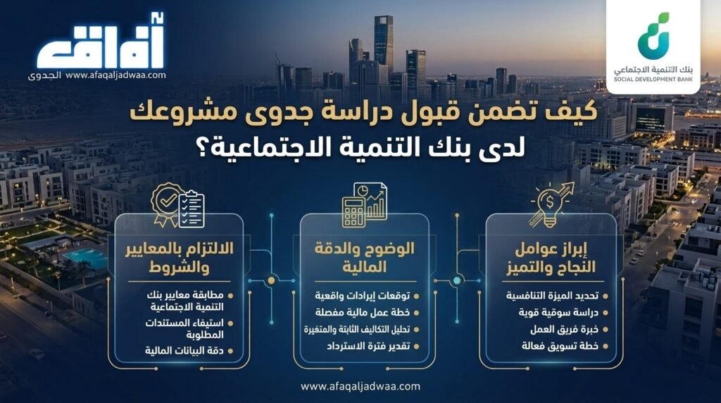 كيف تضمن قبول دراسة جدوى مشروعك لدى بنك التنمية الاجتماعية؟ 