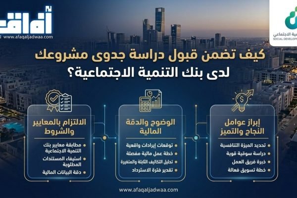 كيف تضمن قبول دراسة جدوى مشروعك لدى بنك التنمية الاجتماعية؟ 